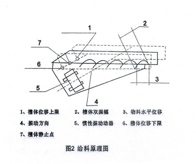 GZG振动春水堂视频入口示意图 GZG振动春水堂视频入口示意图